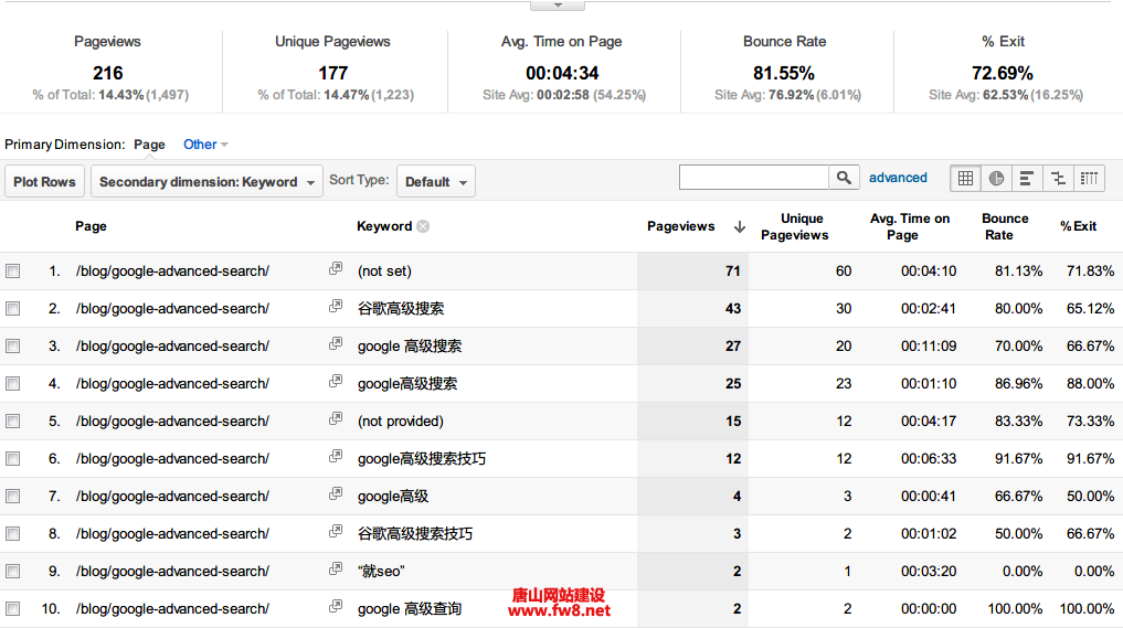 Google Analytics Bookmarklet2