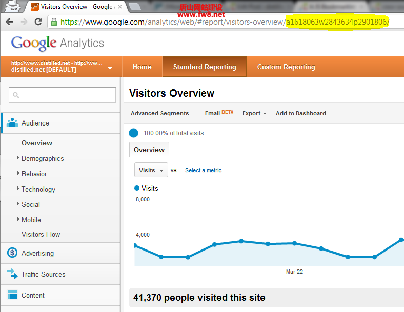 Google Analytics number