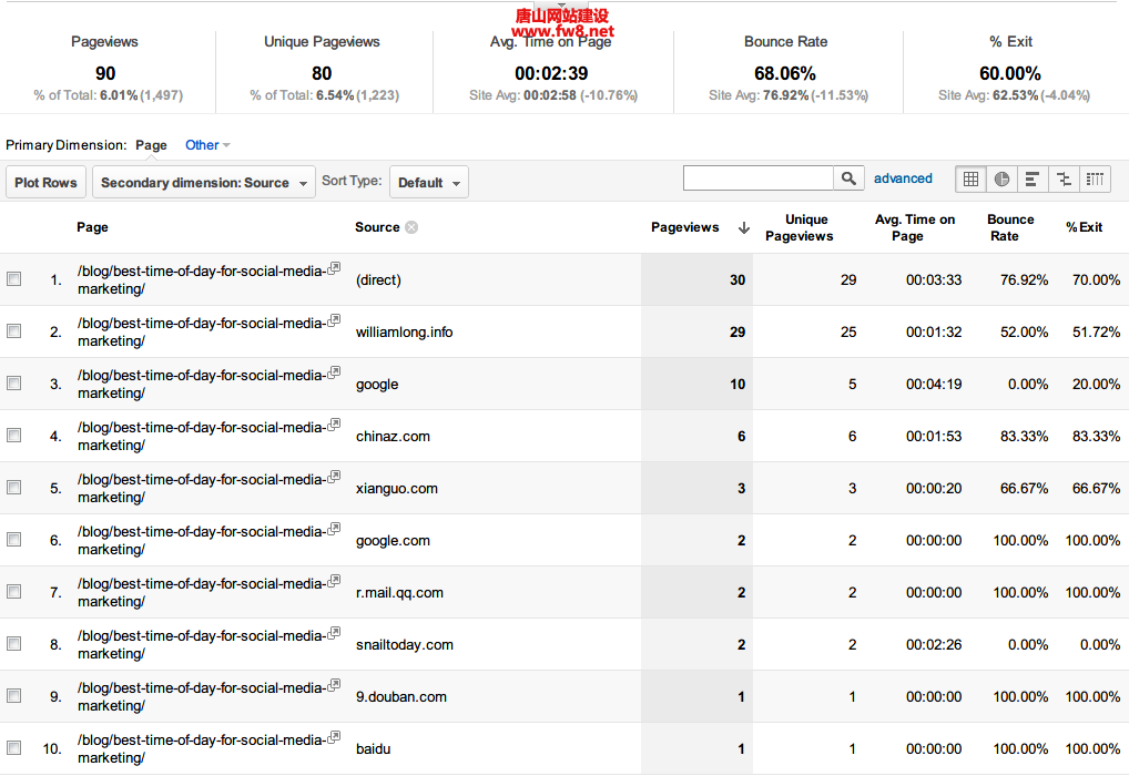 Google Analytics Bookmarklet