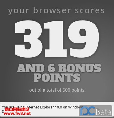 IE10°ع HTML5ԳɼС