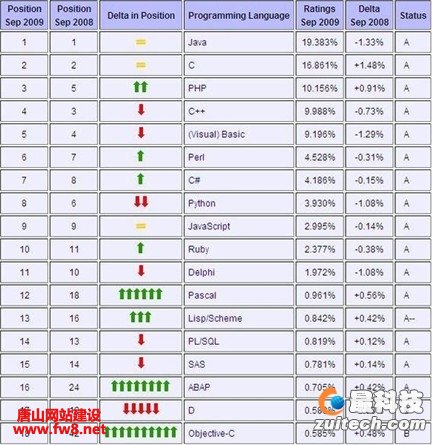 Rubyؿͻ˻ Emscripten Web еĺ챦ʯ