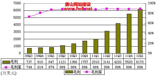 ͼ360Ӫ4540Ԫ ռ66%