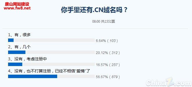 CN