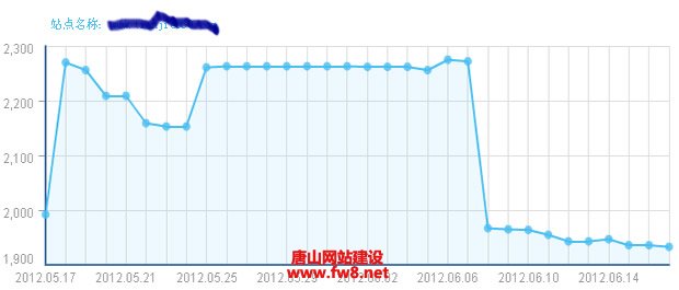 tianjie360