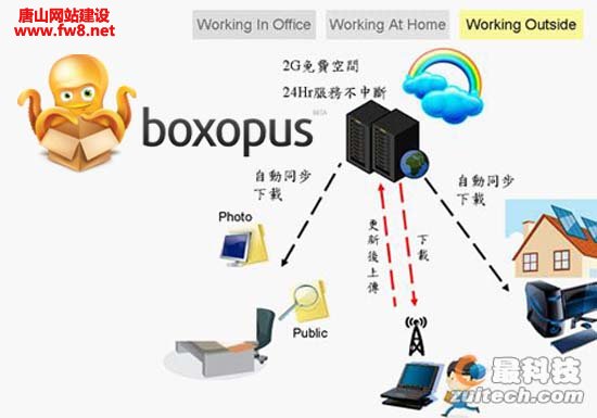 ѸײBoxopus֮ƣDropboxBTعϮ