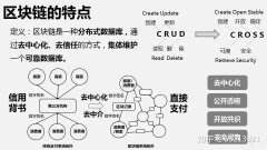 唐山区块链系统开发的好处
